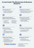 8-in-1 Printing Masterclass + Business Blueprint